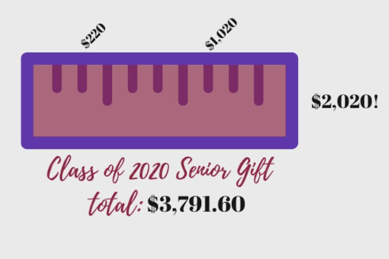 Senior Cclass 2020 Gift Graphi